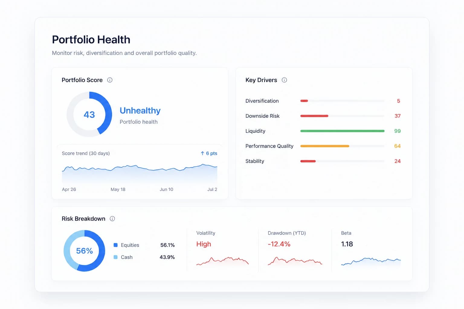 Nordlight dashboard preview