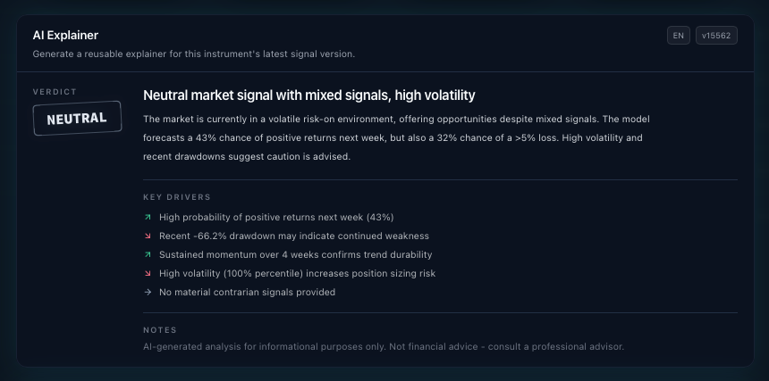 Market mood panel showing AI verdict and key market drivers